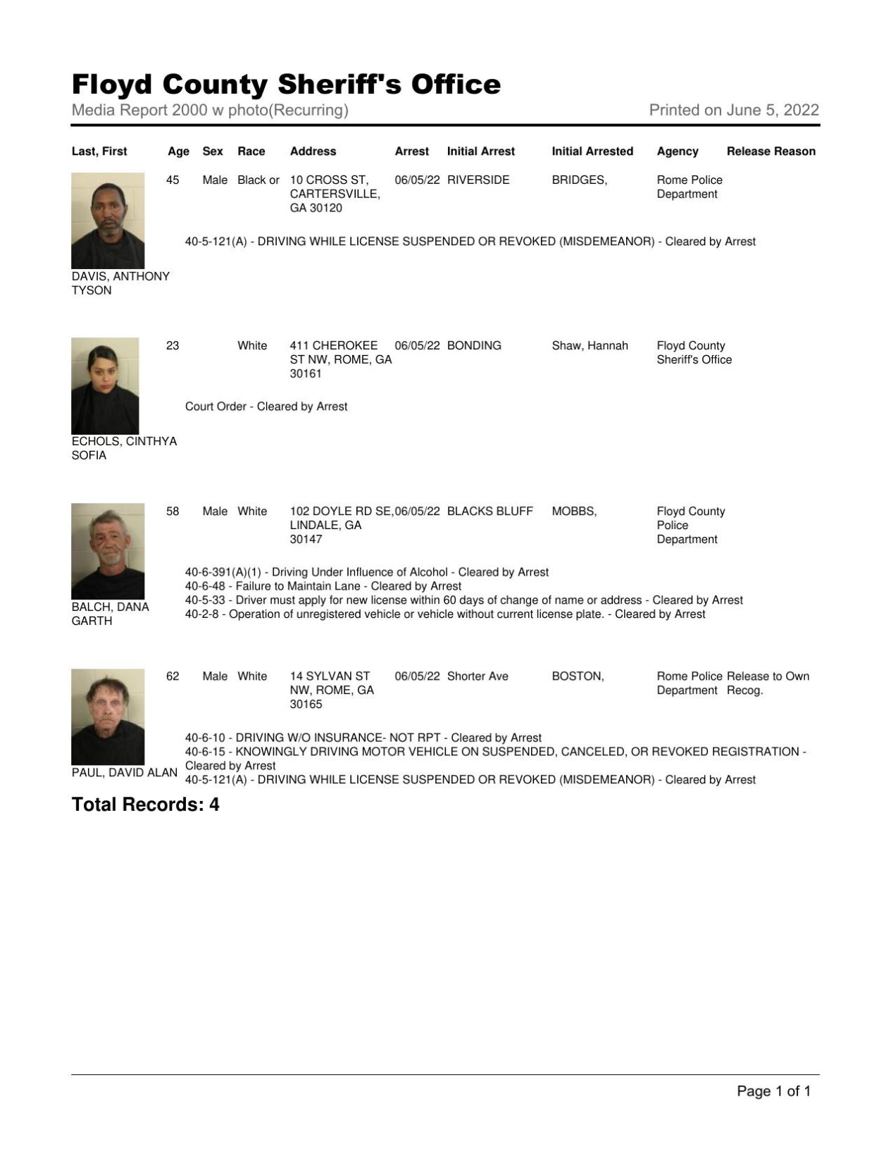 Floyd County Jail Report For 8 Pm Sunday June 6 Police Fire News Northwestgeorgianews Com
