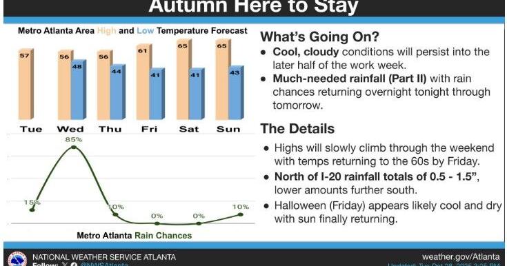 Ware Mechanical Weather: Soggy and chilly | Weather ...