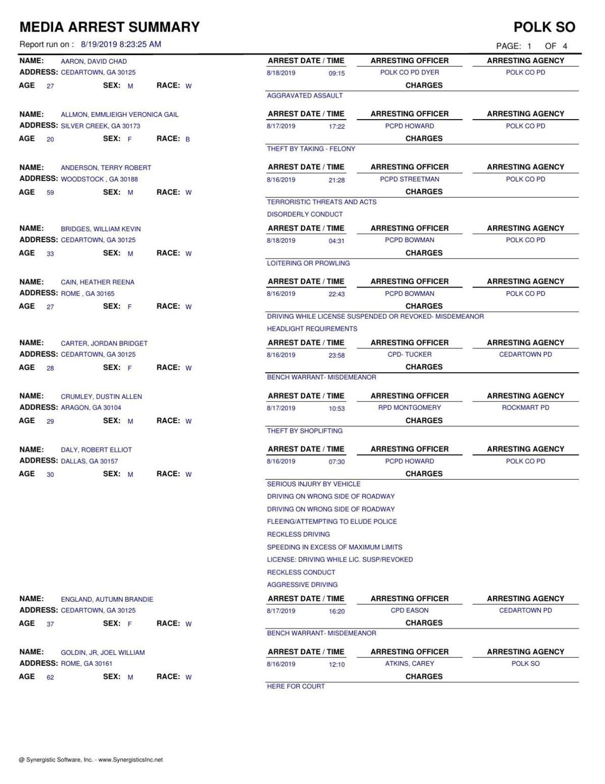 Polk County Jail Report Monday August 19 2019