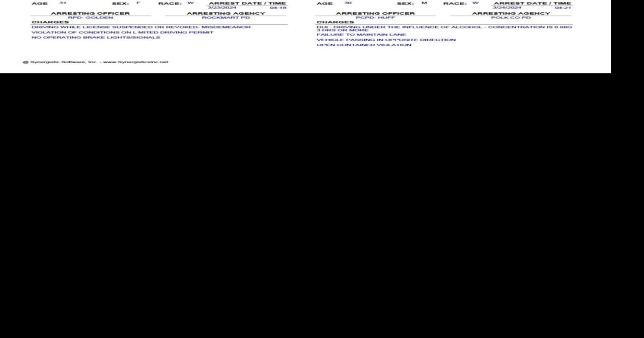 Polk County Jail Report for Monday, March 25 | Police Fire ...