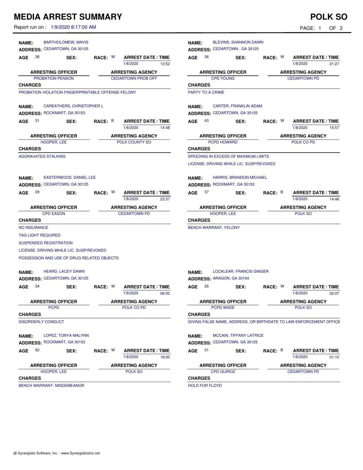 Polk County Jail Report Thursday January 9 2020