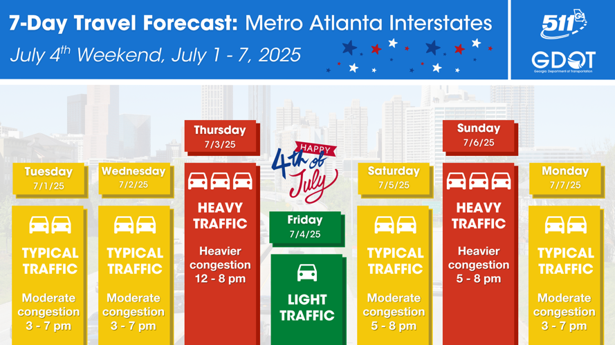 GDOT travel forecast for 2025 July 4th holiday period