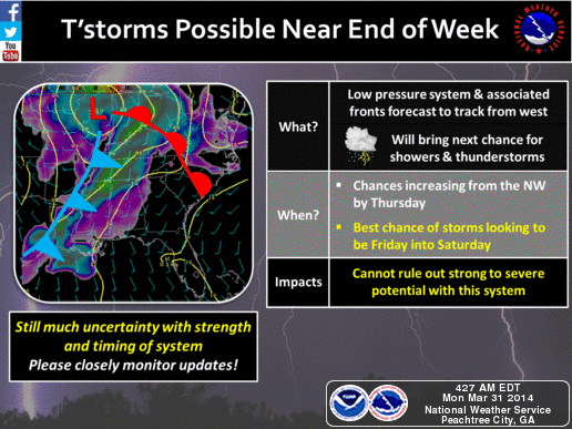 Thunderstorms possible near the end of the week