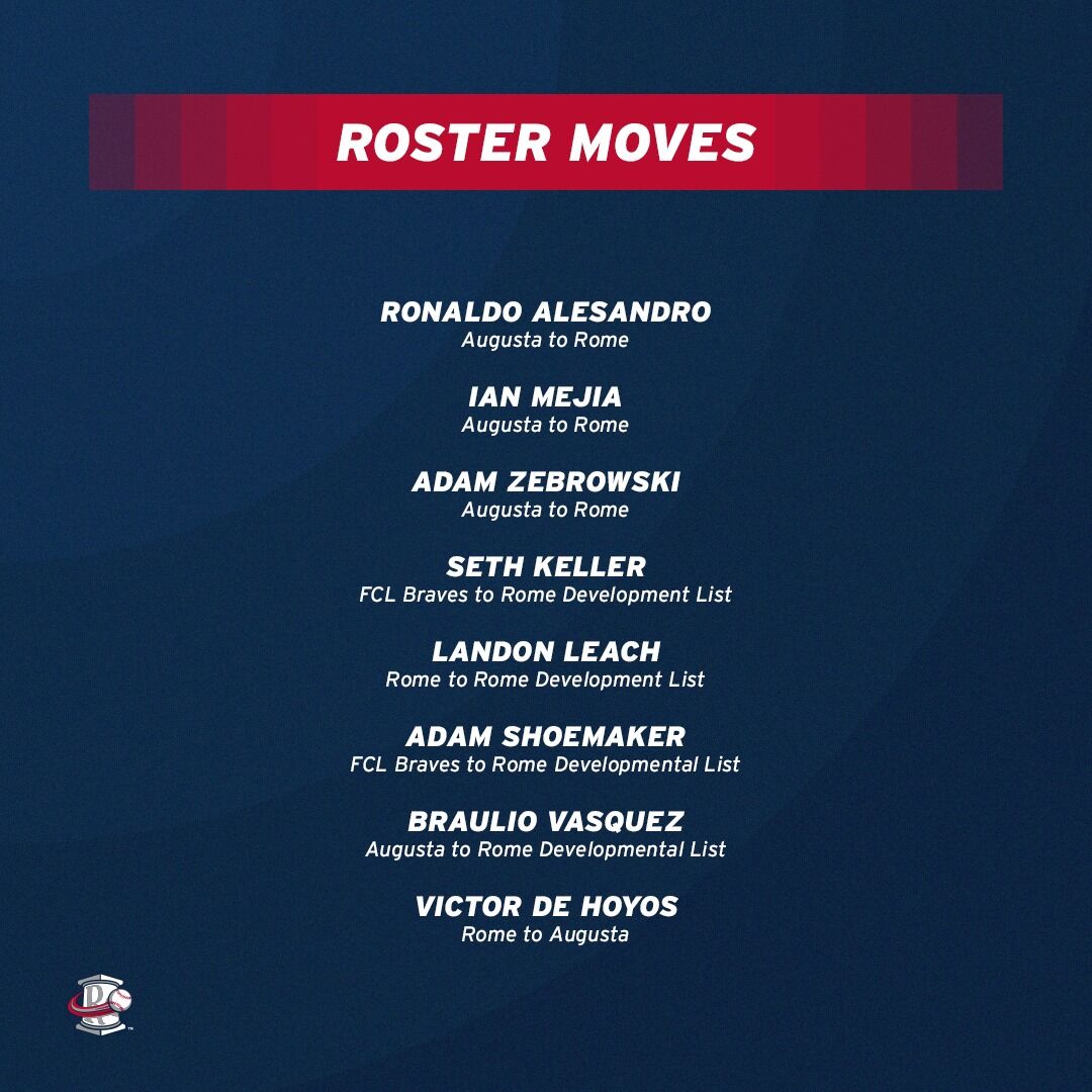 2022 Rome Braves Opening Day roster released