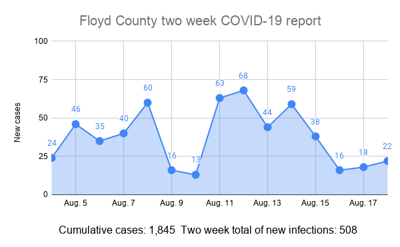 Coosa S Eighth Grade Class Quarantined After Exposure Education Northwestgeorgianews Com