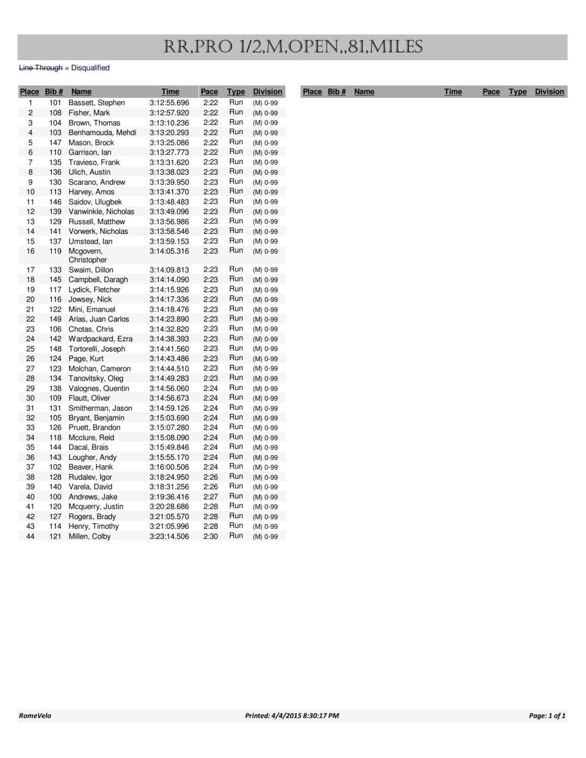 fouche gap road race results