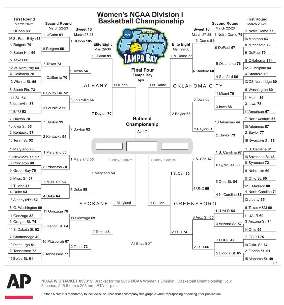 Women S Ncaa Tournament Bracket Northwestgeorgianews Com