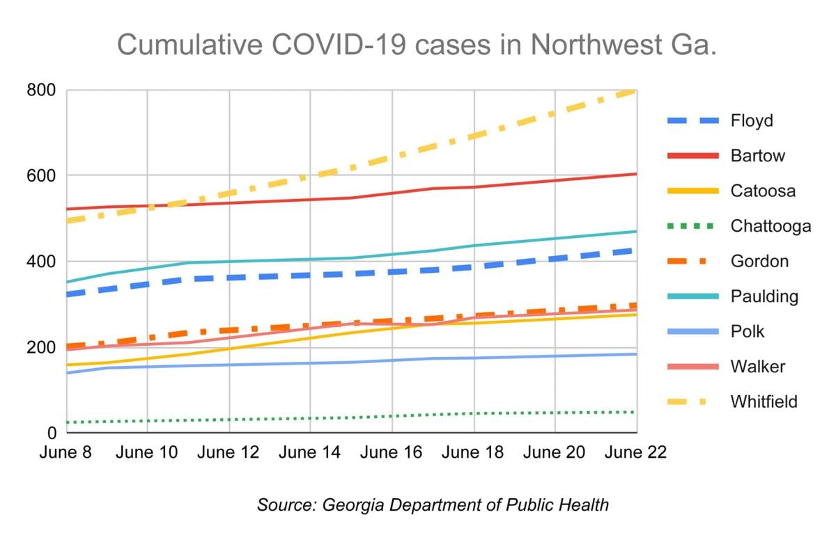 Floyd County sets one day record for number of new COVID19 infections