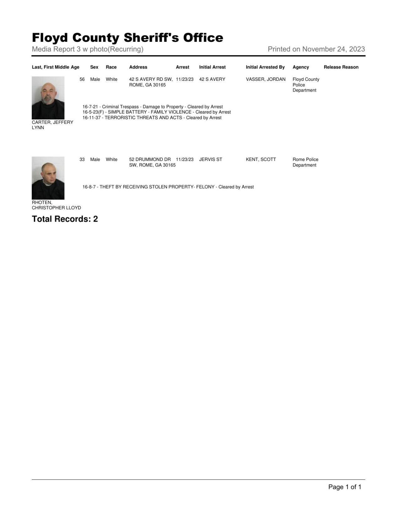 Floyd County Jail report for Friday, Nov. 24, 8 a.m. | Police/Fire news |  northwestgeorgianews.com
