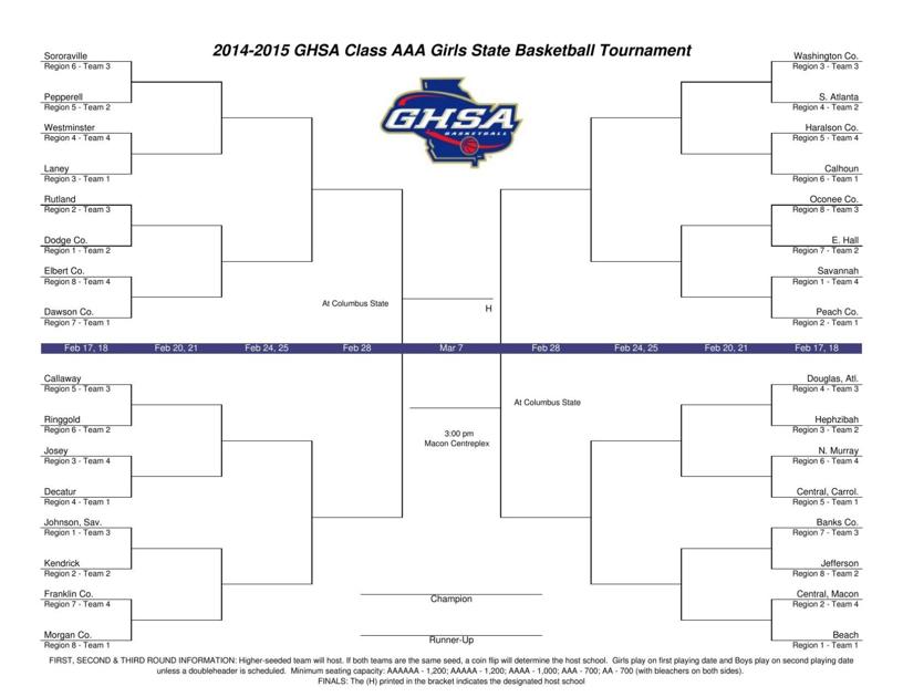 Girls Class Aaa State Tournament Bracket Northwestgeorgianews Com