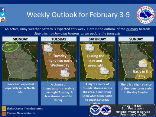 Weekly weather outlook