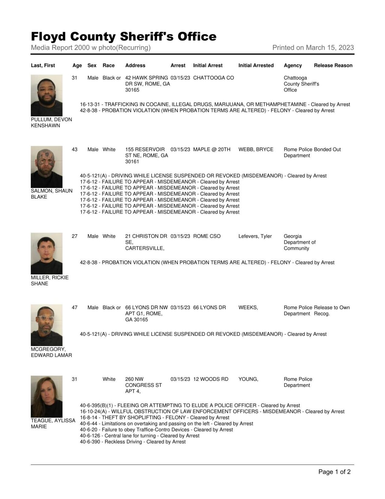 Floyd County Jail report for 8 pm Wednesday, March 15