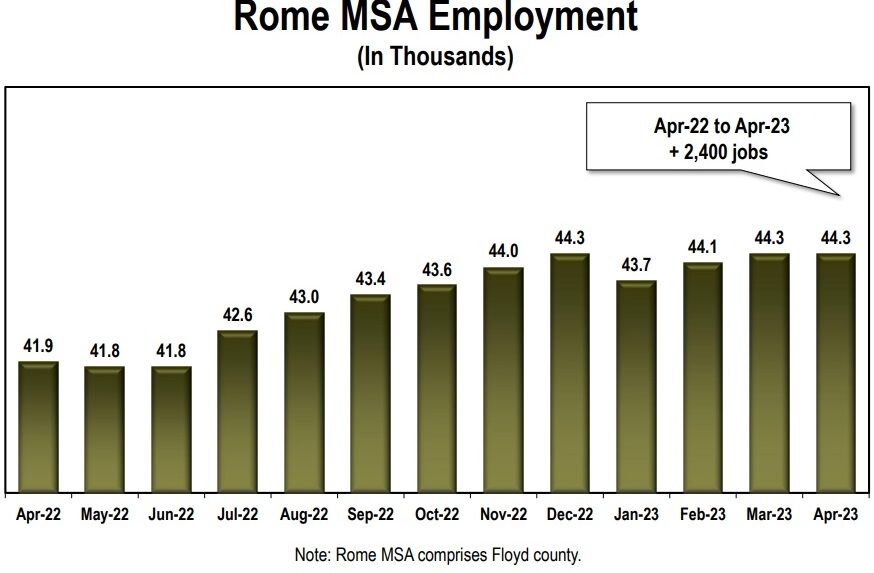 April Jobs Report: 2,400 More People Working In Floyd Vs. A Year ...