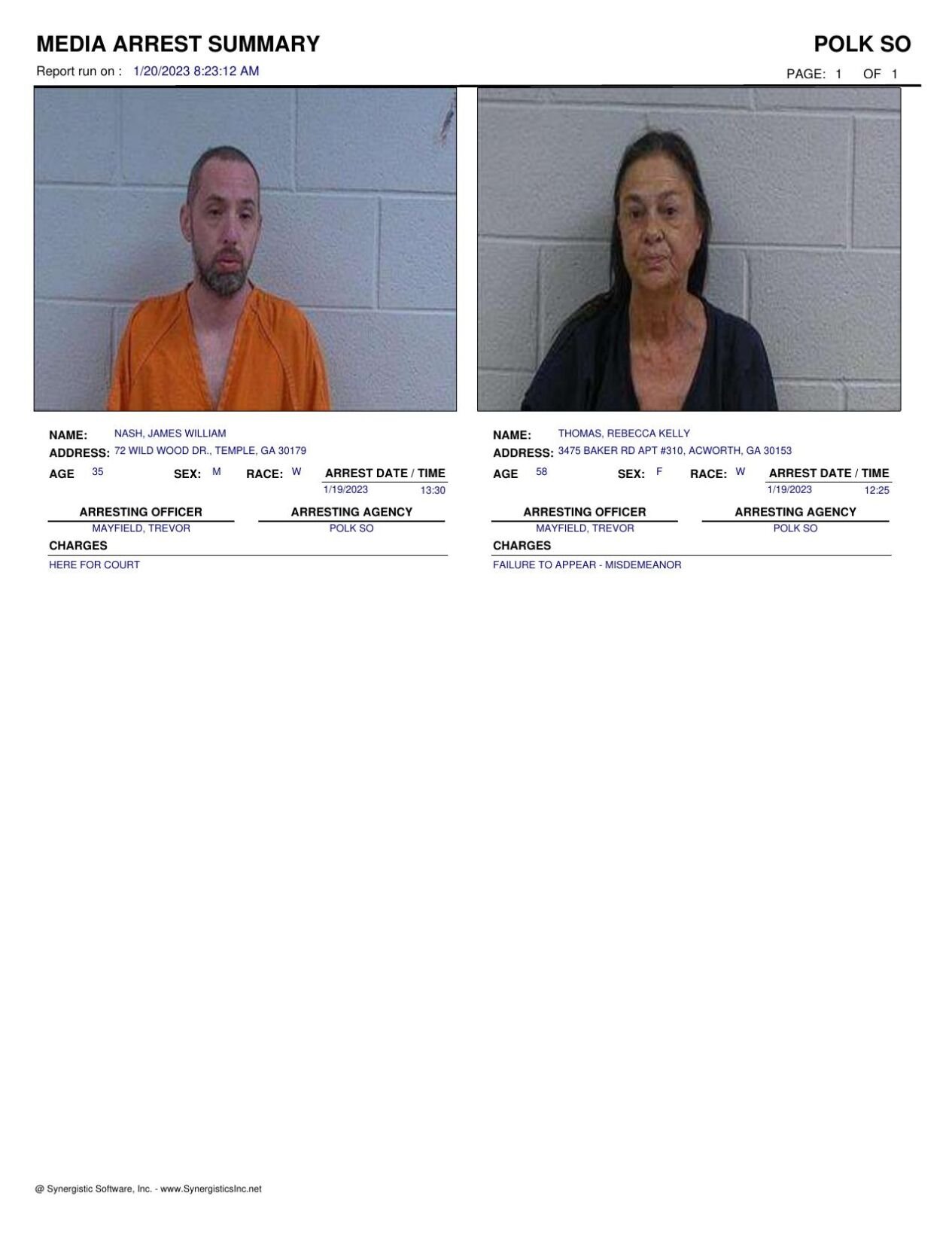 Polk County Jail Report for Friday, Jan. 20