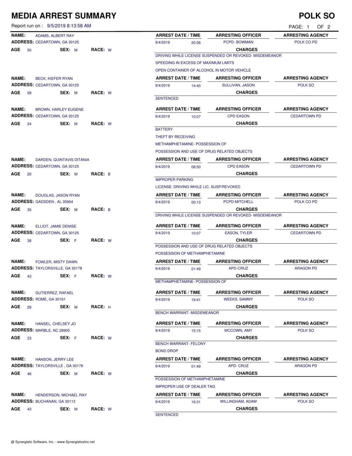 Polk County Jail Report Thursday September 5 2019