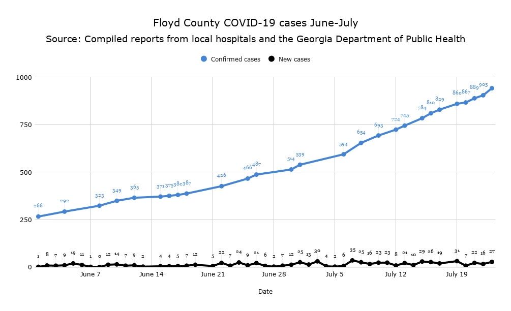 Median age of COVID19 cases continues downward trend as positive cases