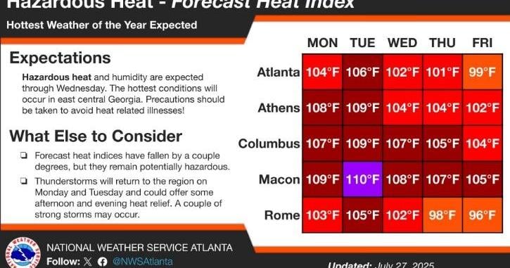 Ware Mechanical Weather: Heat index to hit triple digits | Weather ...