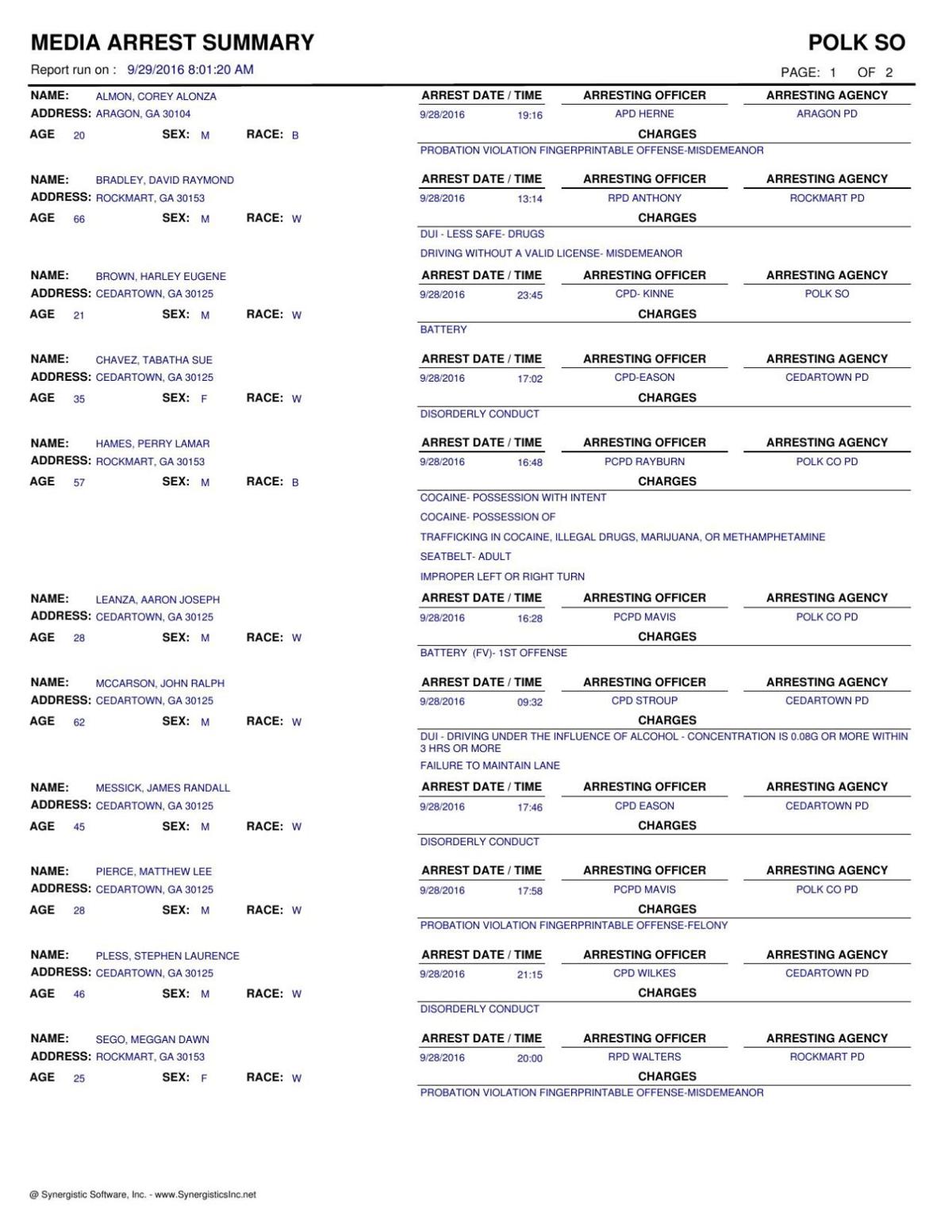 Polk County Ga. arrest report February 3, 2015 dated Polk County Ga. arrest report February 3, 2015 dated