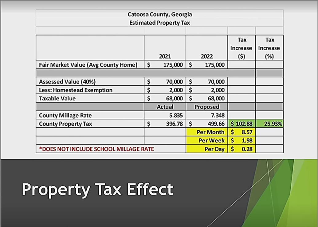 Catoosa County government sets new property tax rate News