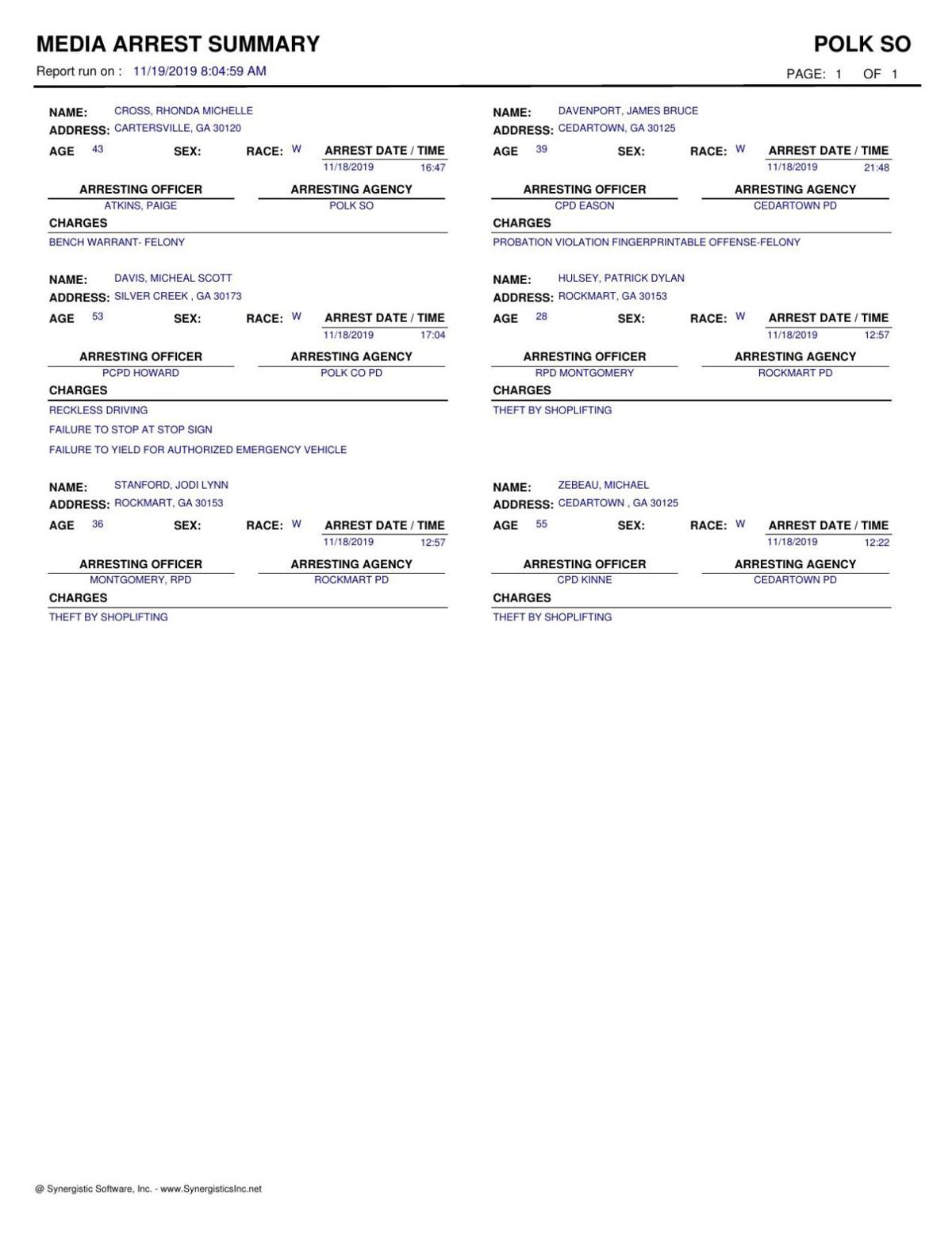 Polk County Jail Report November 19 2019