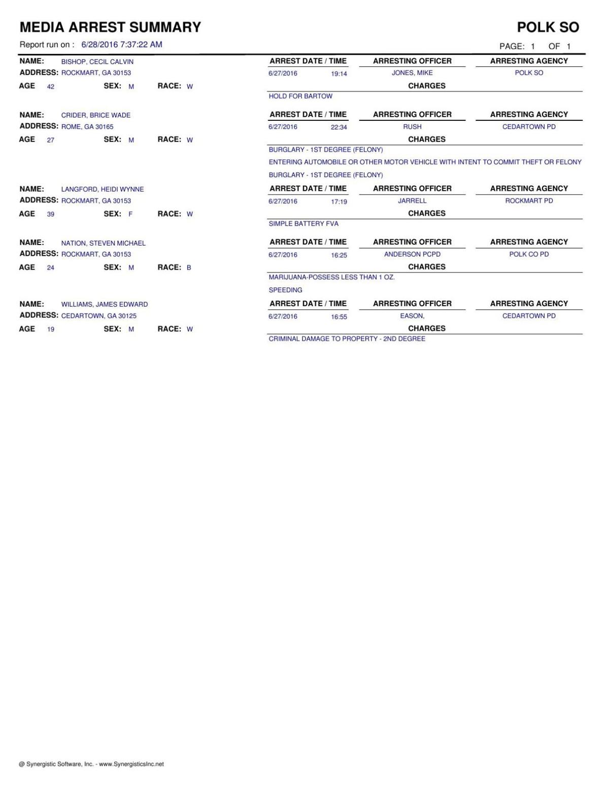 Polk County Ga. arrest report for May-16, 2015 Polk County Ga. arrest report for May-16, 2015