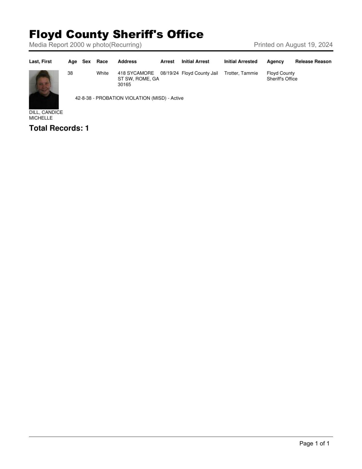 The Faces Of Crime: Floyd County Jail's Latest Bookings!