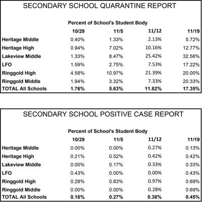 Catoosa County Schools Returning To Hybrid Schedule After Thanksgiving Catoosa Walker News Northwestgeorgianews Com