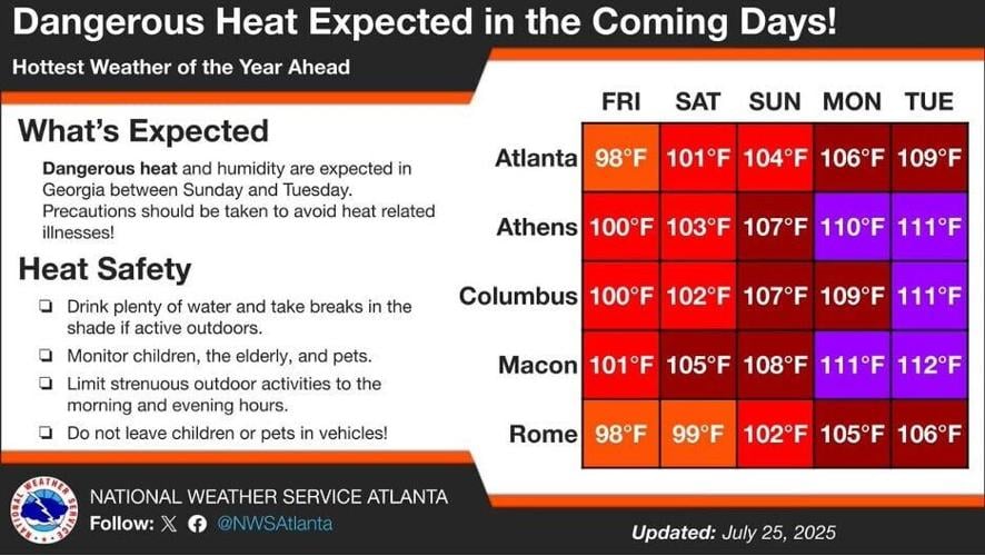 NWS heat index in Georgia