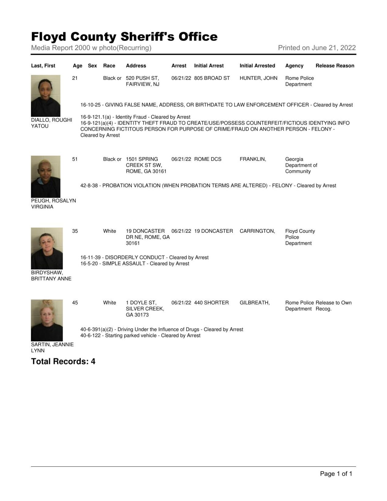 Floyd County Jail report for 8 pm Tuesday, June 21