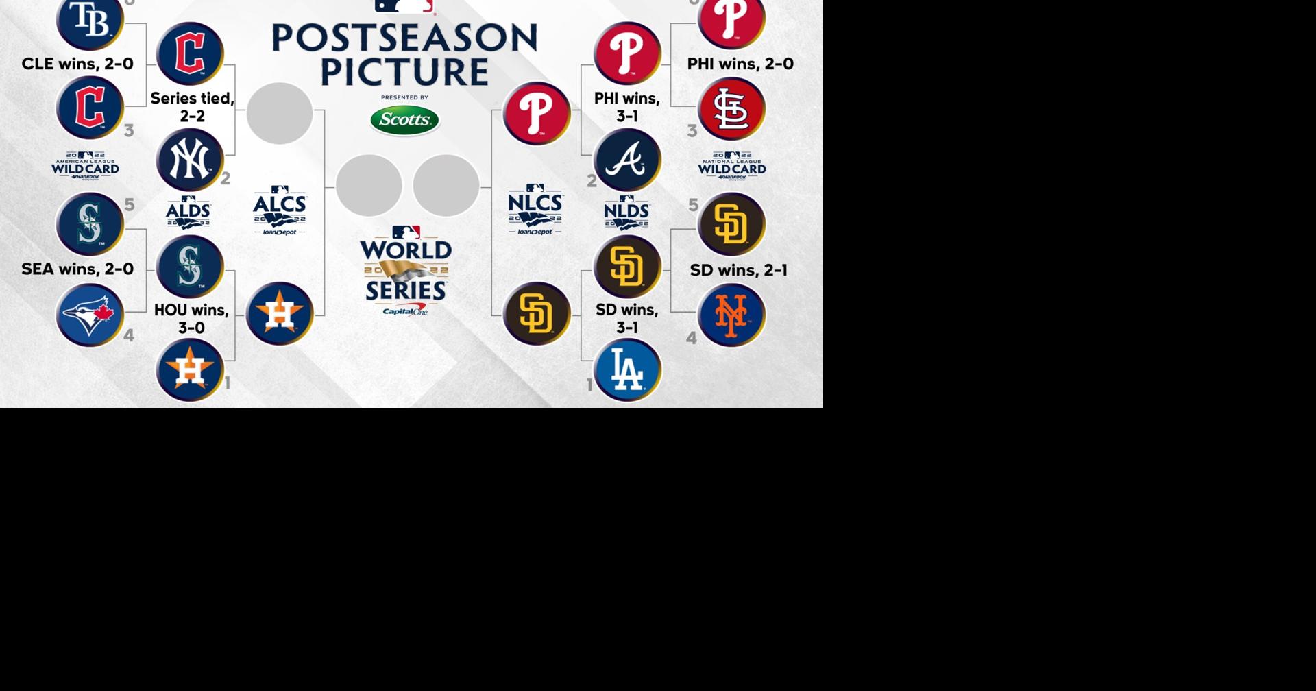 Truett's ChickfilA Sports National League Championship Series opens