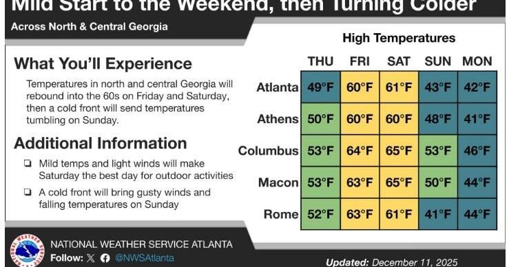 Ware Mechanical Weather: A beautiful sunny day | Weather ...