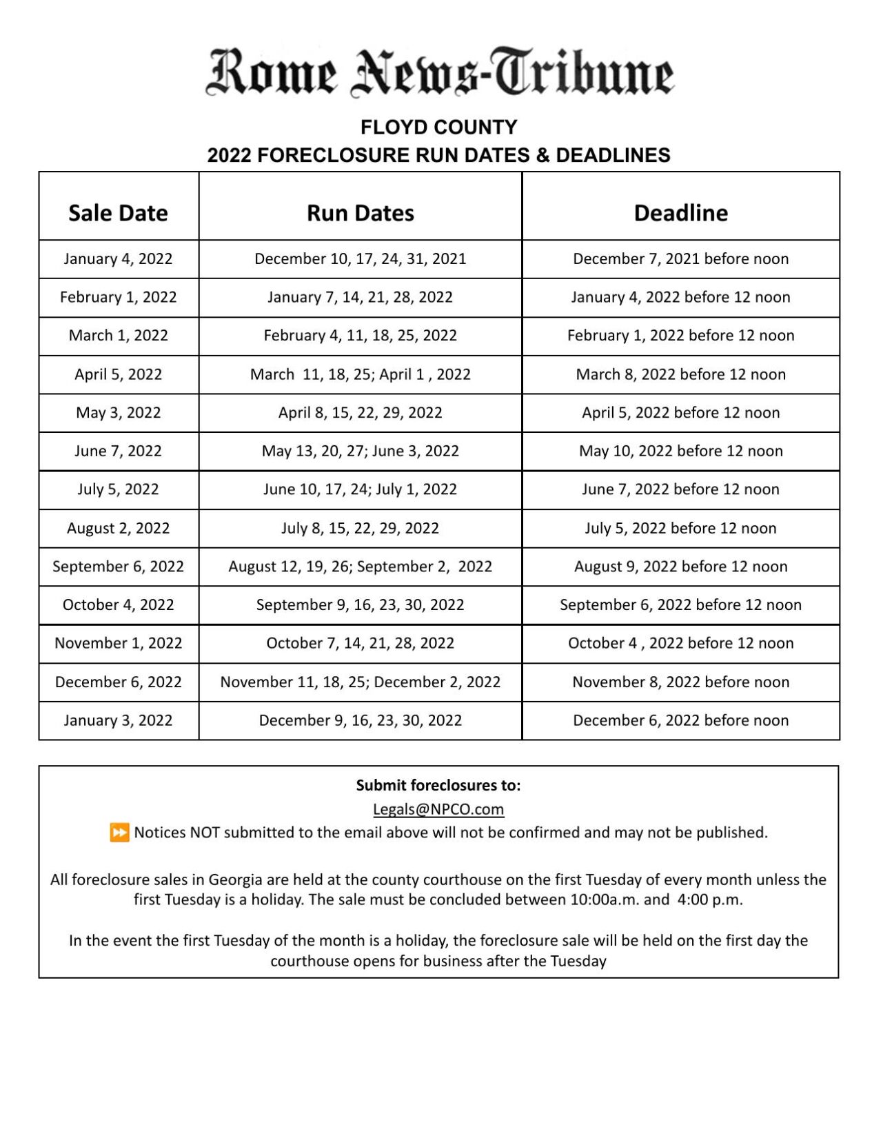 Foreclosure Deadlines