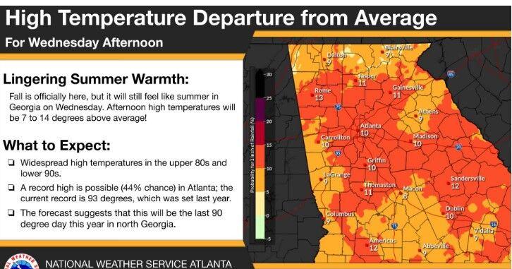 Ware Mechanical Weather: Cloudy and hot | Weather ...