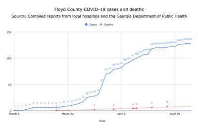 Floyd County COVID-19 cases and deaths April 23