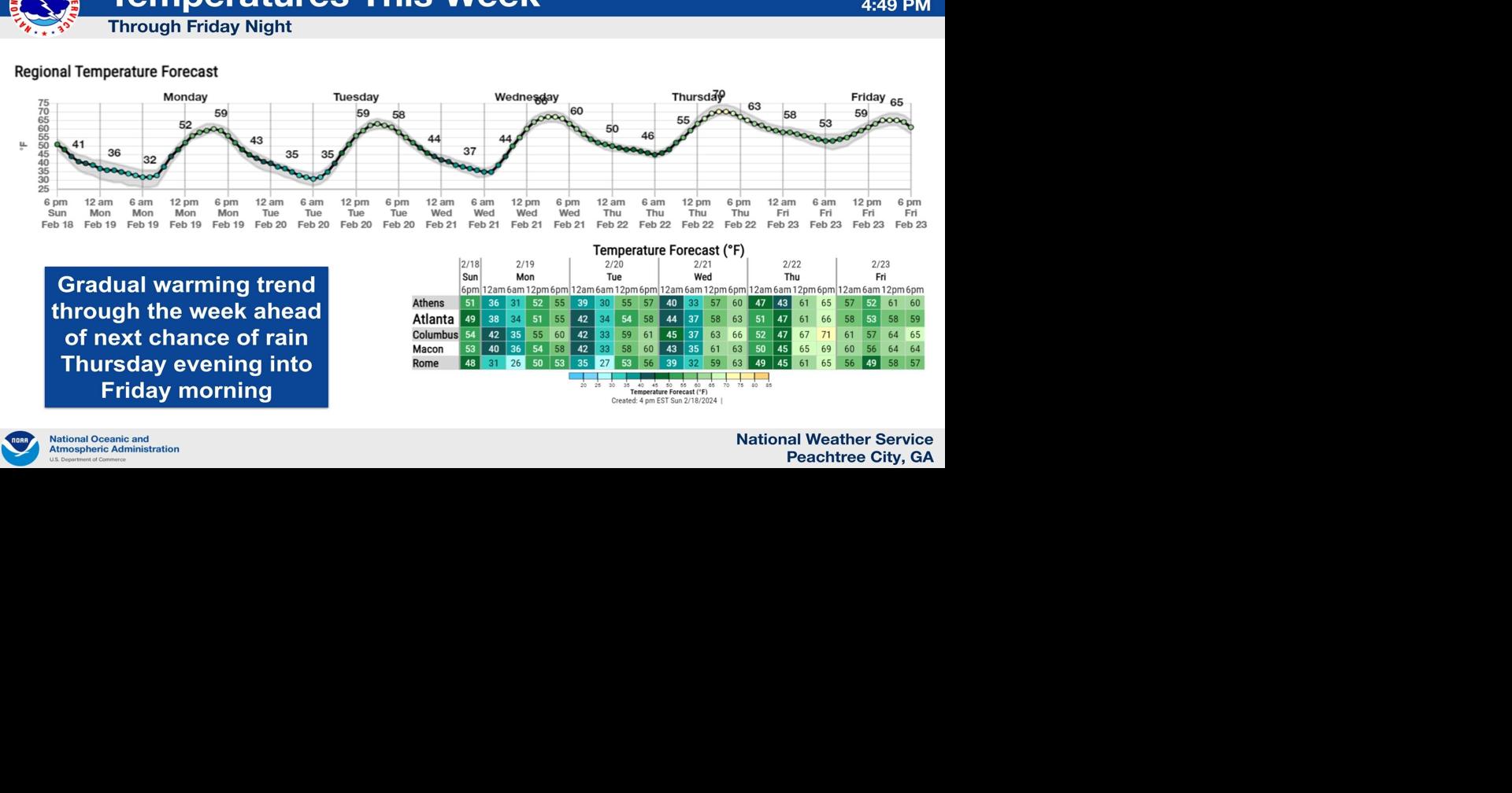Ware Mechanical Weather: We'll Climb Back to the 60s Starting Tuesday ...