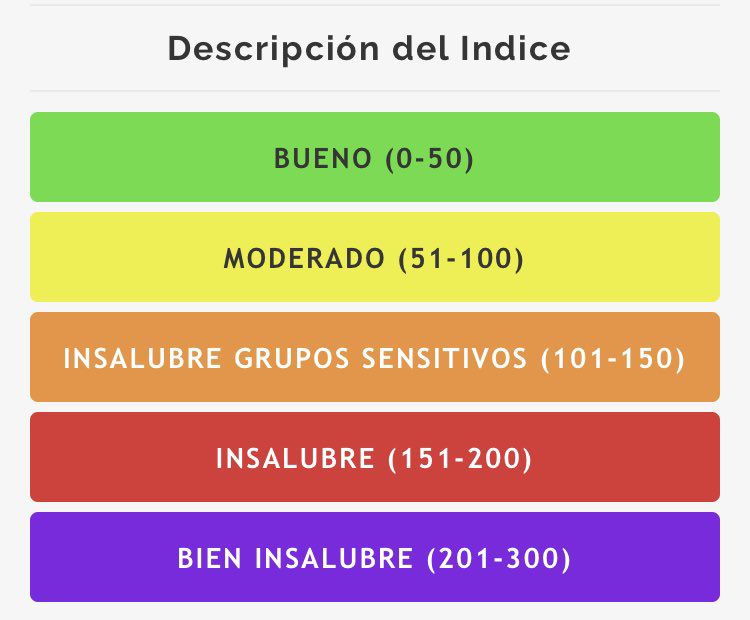 Índice De Calidad De Aire Reporta índice Sin Precedente: PELIGROSO ...