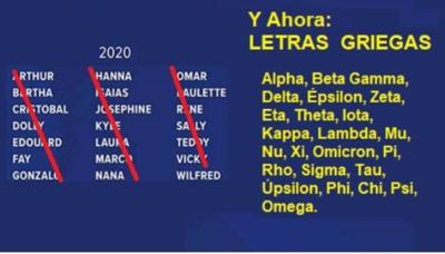 Se Acabaron Los Nombres De Las Tormentas El Tiempo Notiuno Com
