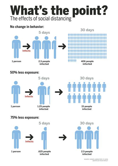 Oregon S Measures Are Working But Don T Grow Complacent Coronavirus Nrtoday Com