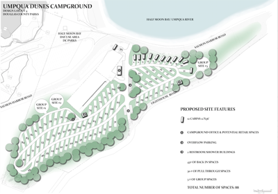 Umpqua Dunes Rv Park Map Douglas County Parks Department Unveils Proposed Rv Park Redesign At Open  House | Parks | Nrtoday.com