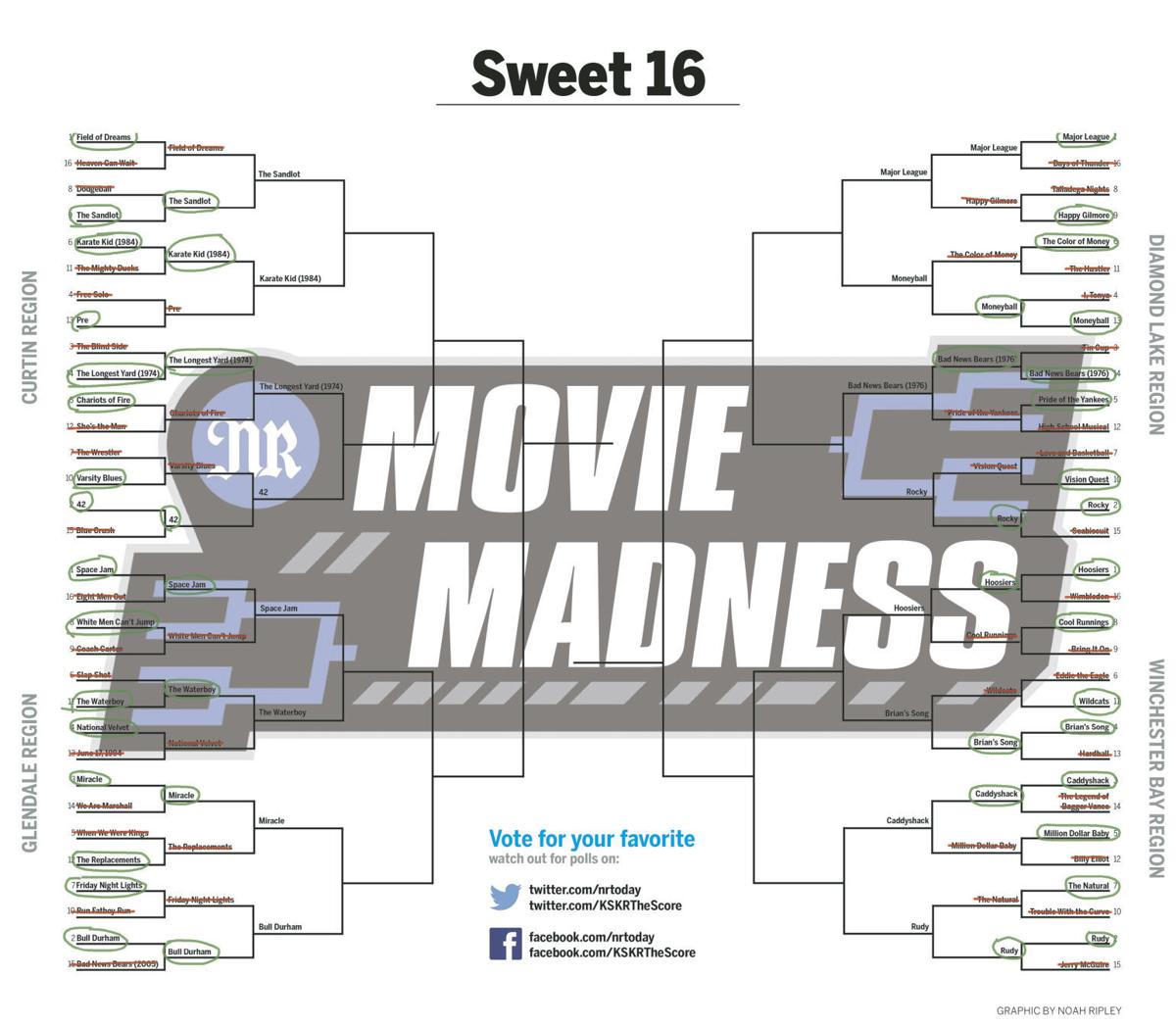 Opinion Brackets Make People Talk Sports Again Coronavirus Nrtoday Com However, there are some differences in how each phrase is typically used. the news review
