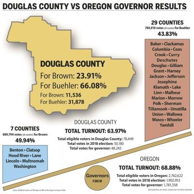 Douglas County Voters Deviated From State And Us Congressional - douglas county voters deviated from state and us congressional election results