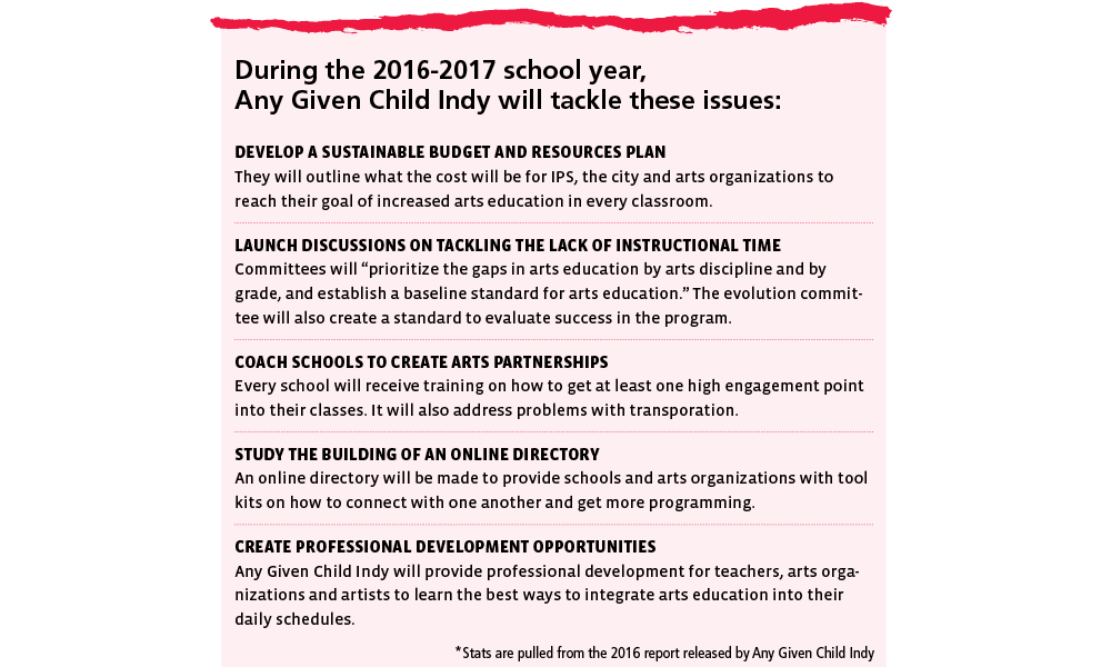 Make Arts Education Standard >> What S Wrong With Ips Arts Education And How It Can Be Fixed Arts Make Arts Education Standard >> What S Wrong With Ips Arts Education And How It Can Be Fixed Arts