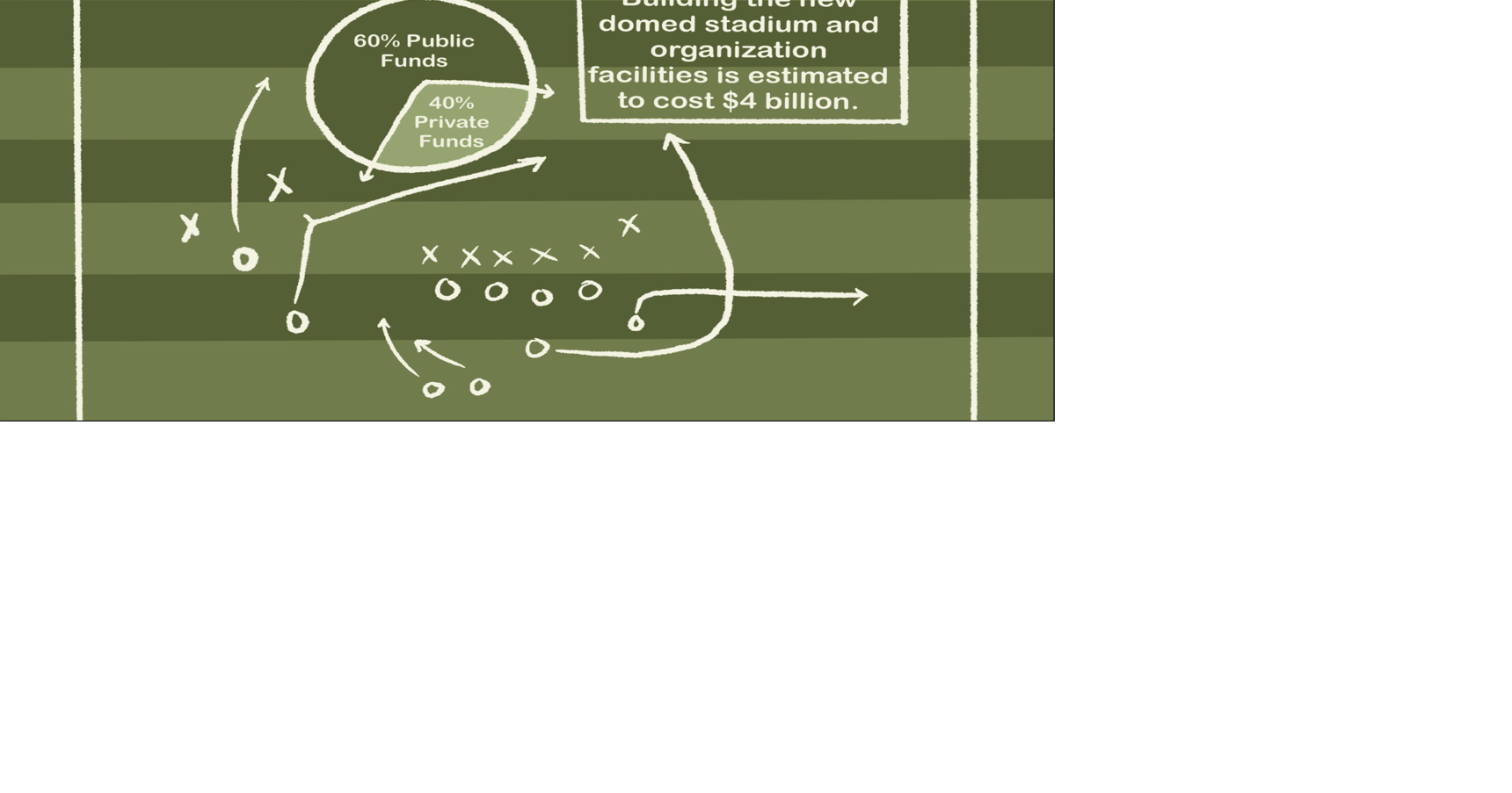 Kansas City Chiefs to relocate stadium over Missouri-Kansas border, leaving Arrowhead Stadium