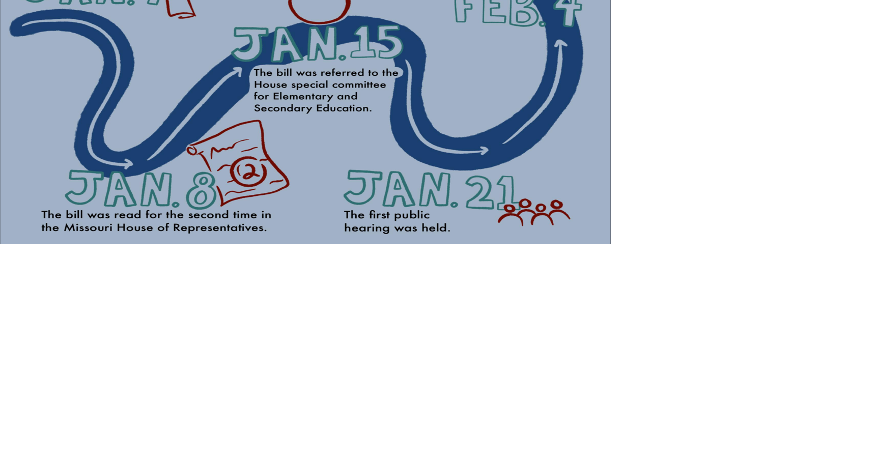 Missouri House bill proposes 2-year teaching degree to fix state teaching shortage