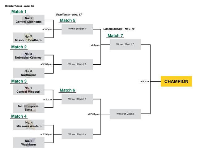 Northwest volleyball set for conference tournament in St. Joseph ...