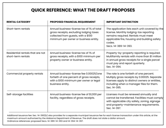 RENTAL TAX ORDINANCE PROPOSAL FACT SHEET