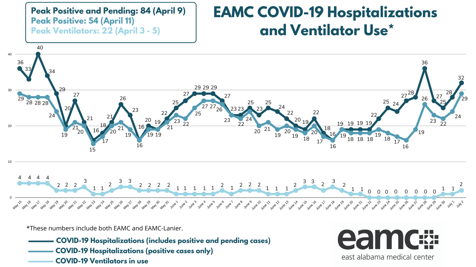 Hospitalizations Rise Opelika City Schools Adopts Mask Mandate Local News Oanow Com opelika city schools calendar 2021