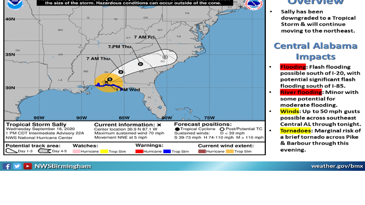 Hurricane Sally Updates Lee County Power Outages Reported Macon Russell Counties Under Flood Warning Local News Oanow Com