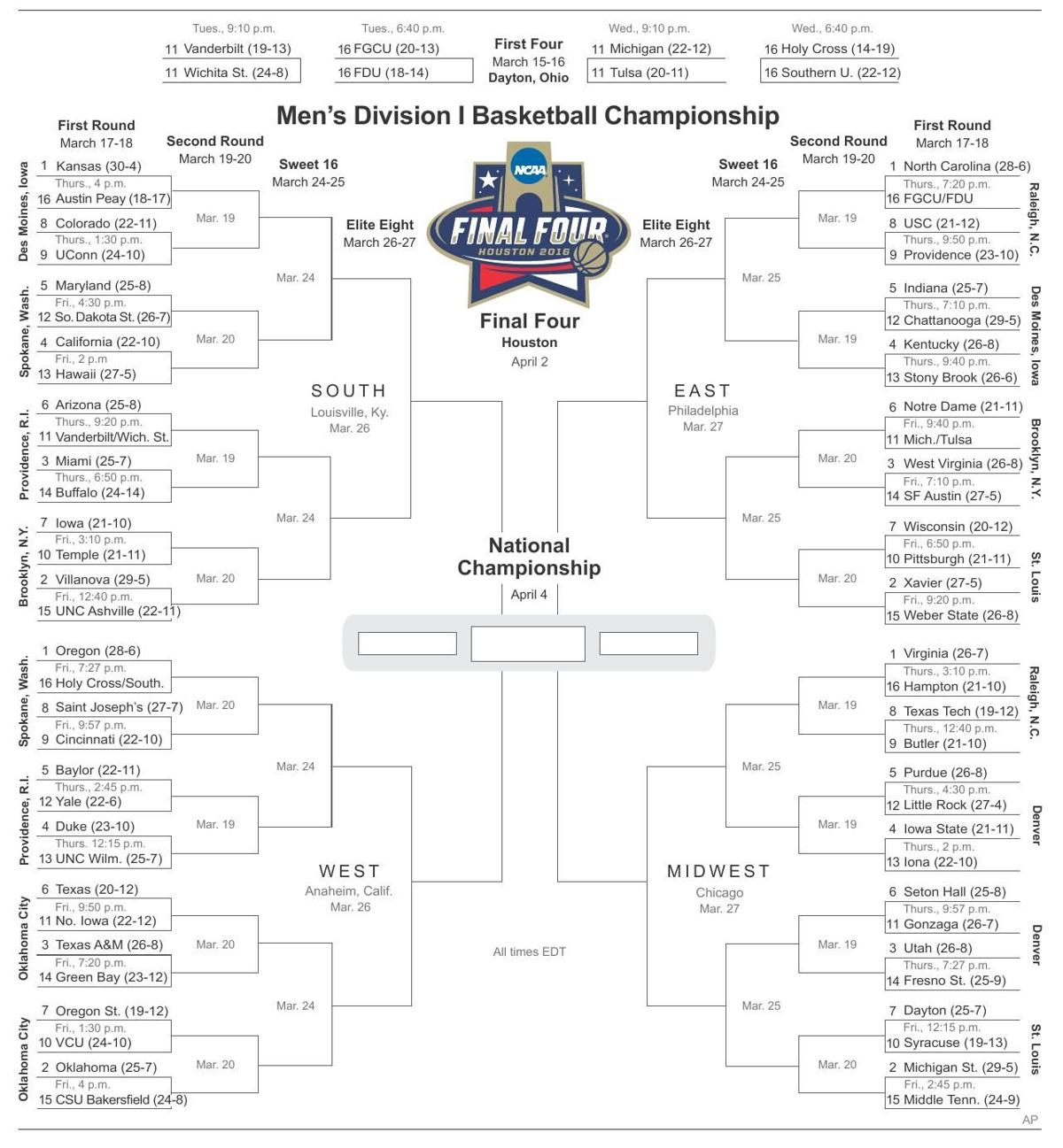 March Madness 2016 Bracket Updates Oanow Com