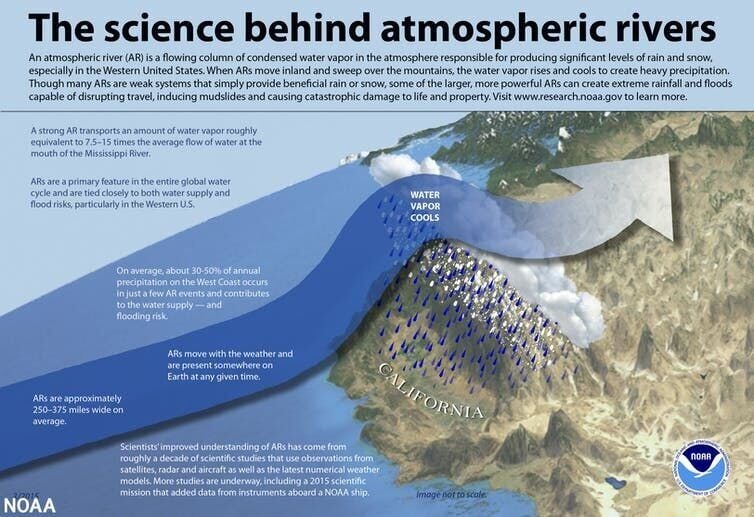 The science behind atmospheric rivers